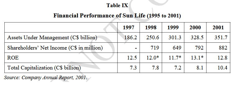 Table IX